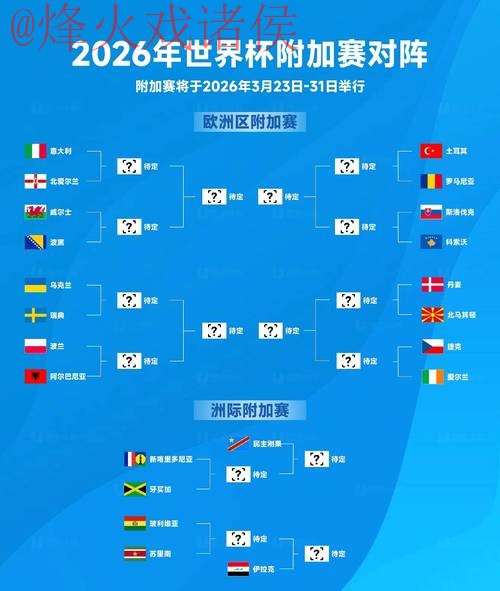 2026世界杯预测最新官方 2026世界杯预测最新官方