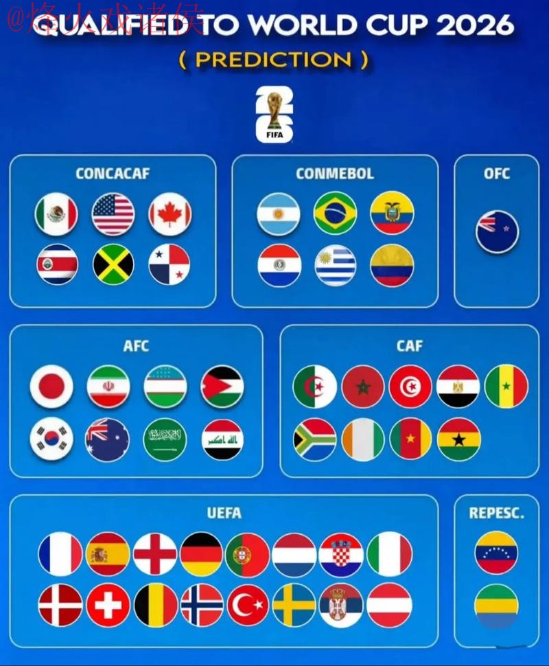 2026世界杯预测最新官方 2026世界杯预测最新官方