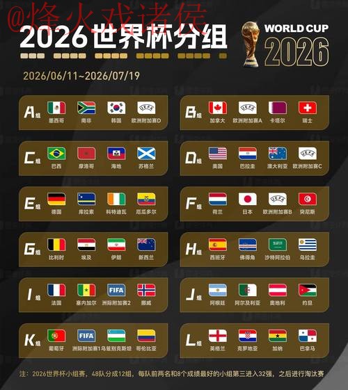 2026世界杯预测最新官方 2026世界杯预测最新官方