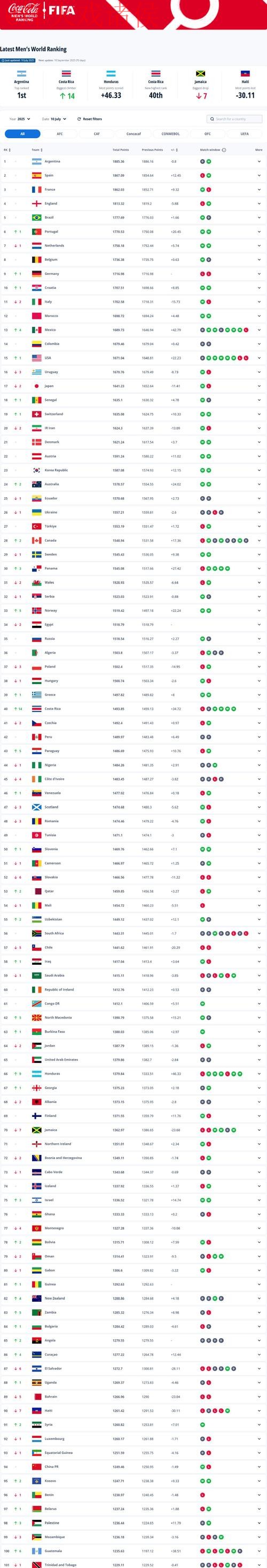 世界杯外围排行最佳